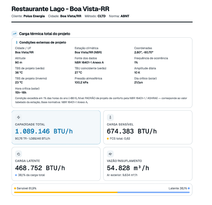 Resumo real de cálculo de carga térmica com capacidade total, carga sensível, carga latente e vazão